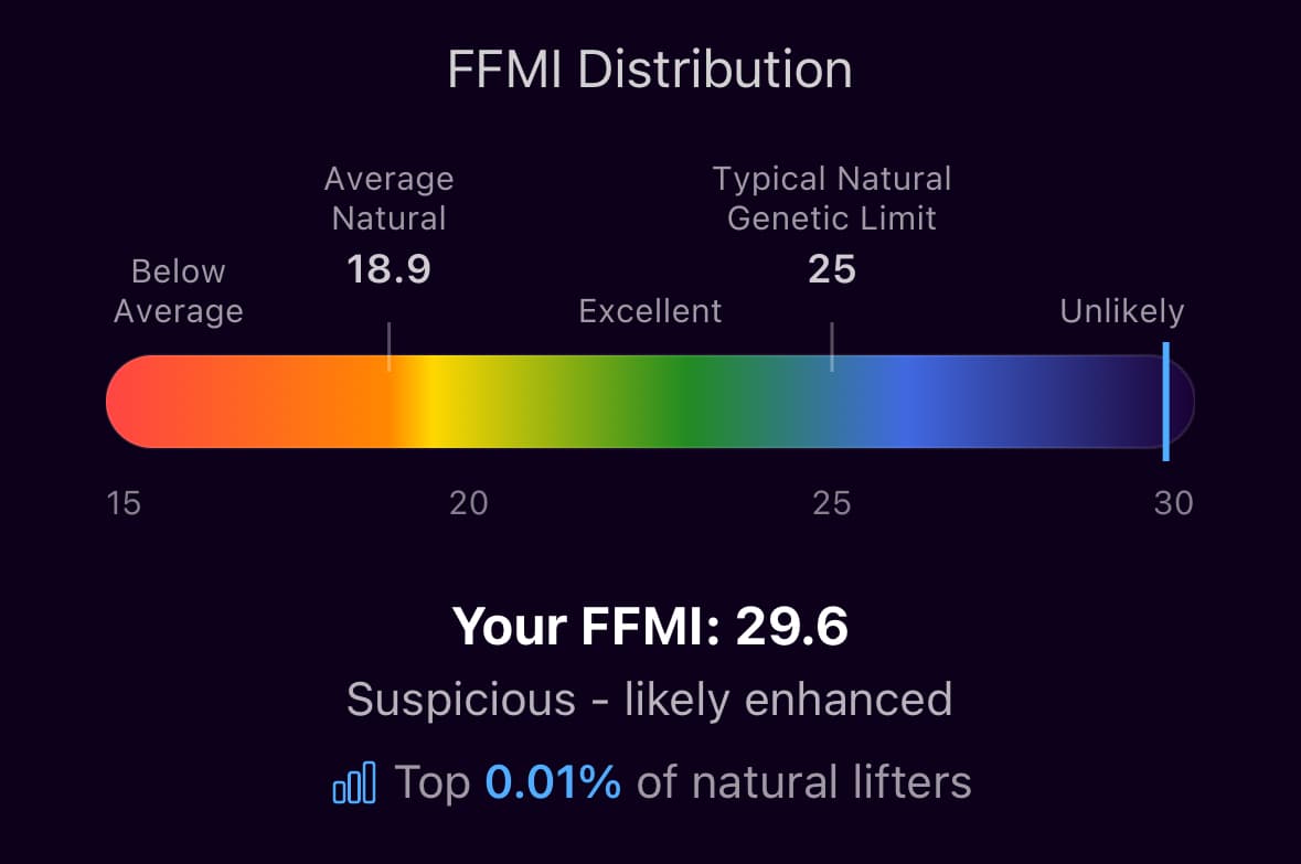 Natty or Not Analysis Screen